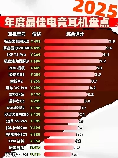 游戏耳机的性价比排行榜