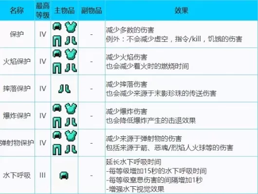 我的世界附魔等级大全　我的世界附魔等级大全图表