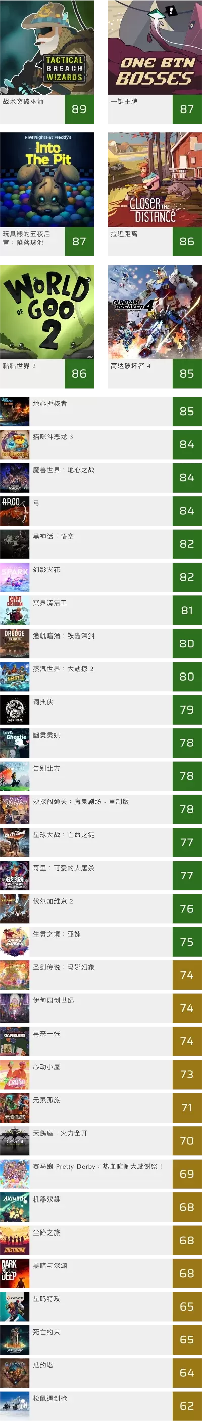 pc高画质的单机游戏手游排行榜-高画质游戏盛宴