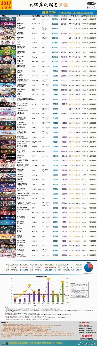 冒险类游戏国内排行榜-冒险游戏排行榜