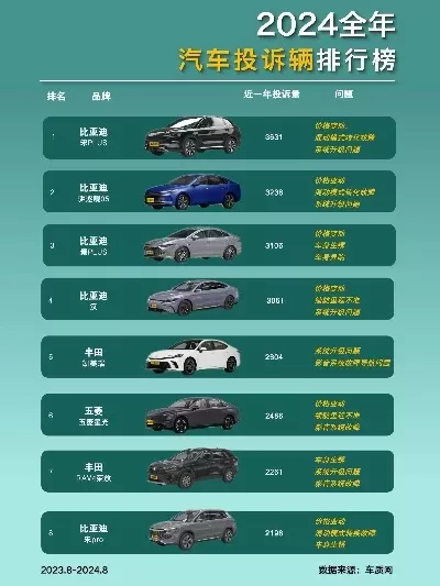 幼儿汽车游戏手机排行榜 幼儿汽车游戏手机排行榜最新