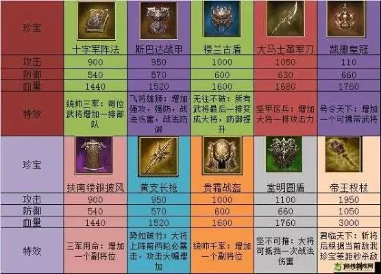 攻城掠地十个紫宝搭配 攻城掠地10个紫宝怎么搭配