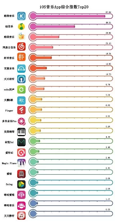 唱歌游戏app排行榜 唱歌游戏app排行榜前十名
