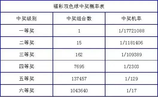 游戏王中奖概率排行榜 游戏王中奖概率排行榜最新
