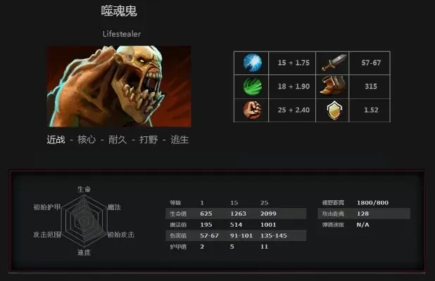噬魂鬼出装dota 噬魂鬼出装17173
