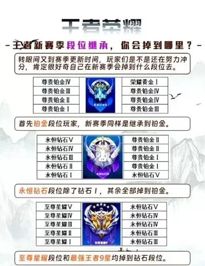 王者荣耀新赛季掉星 王者荣耀新赛季掉星规则