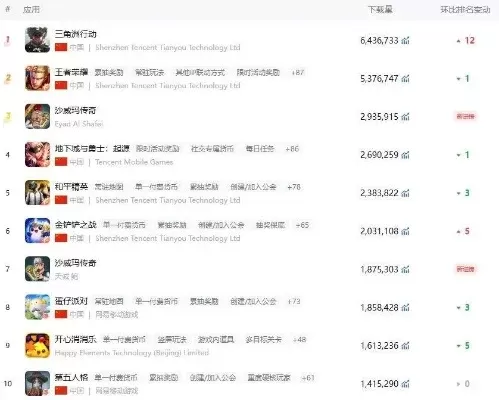 网易游戏管家排行榜 网易游戏管家排行榜在哪看