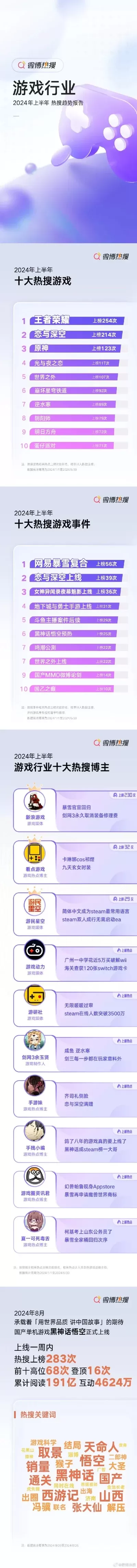 电脑最热的游戏排行榜 电脑最热的游戏排行榜前十名