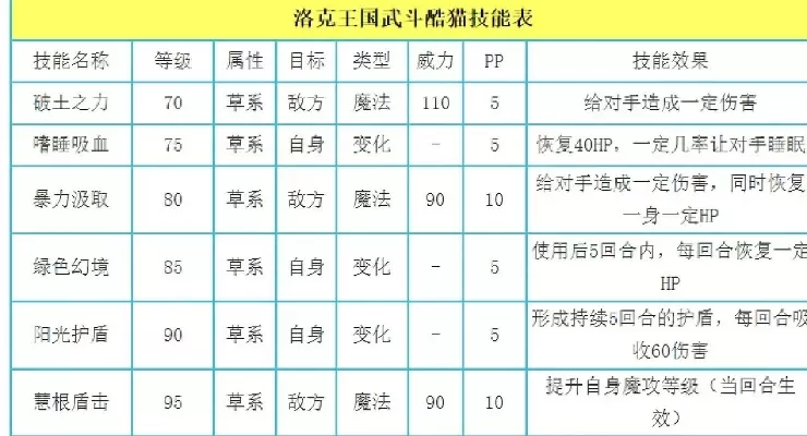 《洛克王国》高魔攻宠物培养全攻略：天赋提升、性格选择与技能技巧