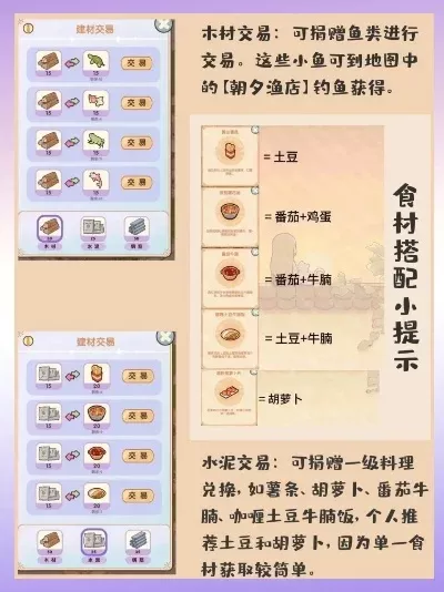 《波西亚时光》地皮购买攻略：价格及赚钱技巧详解