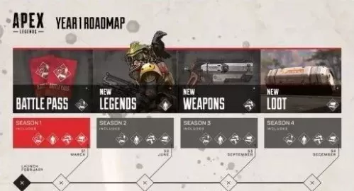 《Apex英雄》升级攻略:快速提升英雄等级技巧