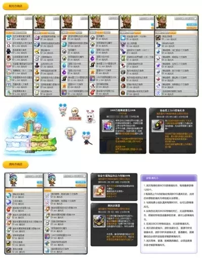 《冒险岛》副本材料获取攻略:日常挑战、精英副本、星之力战场等详细解析