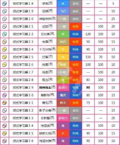 《精灵宝可梦》闪光技能获取与进化技巧