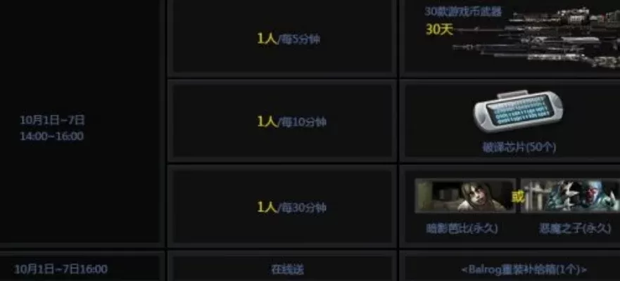 CSOL玩家体验：人数波动、游戏模式与社区互动