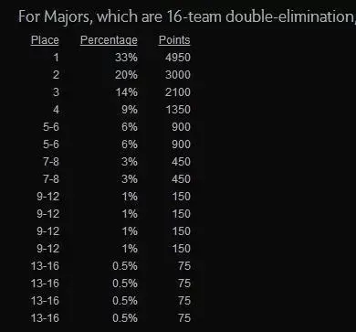 Dota2俱乐部盈利模式解析:奖金、赞助、衍生品、门票、直播收入全揭秘