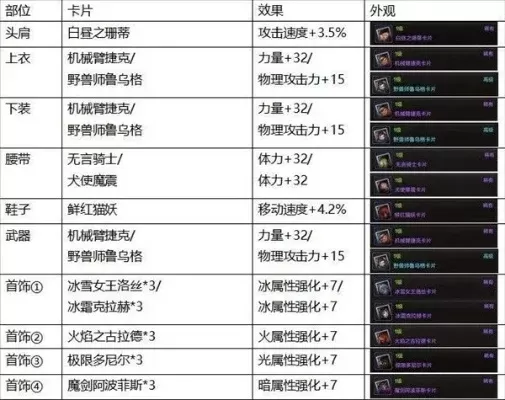 DNF百分比职业伤害提升攻略：物理／魔法系职业强化技巧