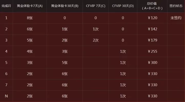 《穿越火线》快速购买CFVIP会员指南
