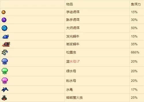 《泰拉瑞亚》鱼饵获取全攻略：自然生成、道具使用、环境设置及合成方法