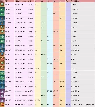 《创造与魔法》金丹炼制攻略：一级至二级丹方材料解析