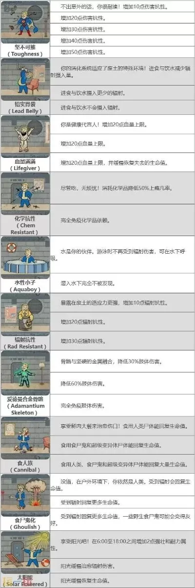 《辐射4》控制台Perk代码大全：力量耐力提升及实用技巧