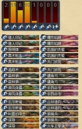 T7猎攻略：对抗策略解析与卡组构筑技巧