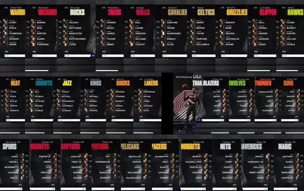 NBA 2K22生涯模式精选球员名单及能力值