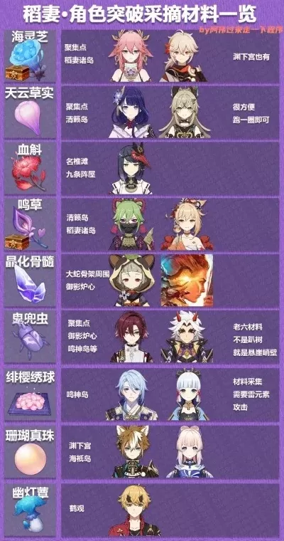 《原神》宝箱角色高效筛选攻略:快速定位,探索奖励宝箱