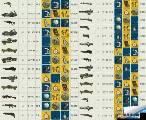 《辐射4》配件代码大全:快速升级武器装备