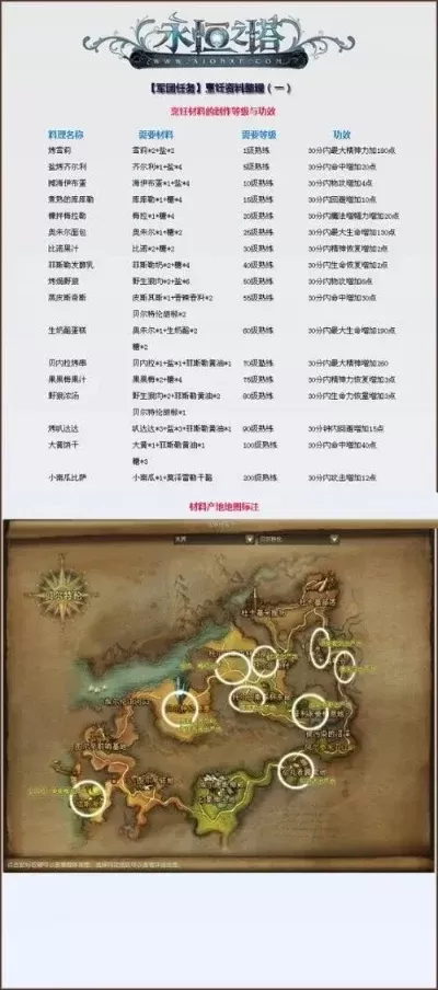 《永恒之塔》6.0升级攻略:快速路径与新手至80级详细步骤