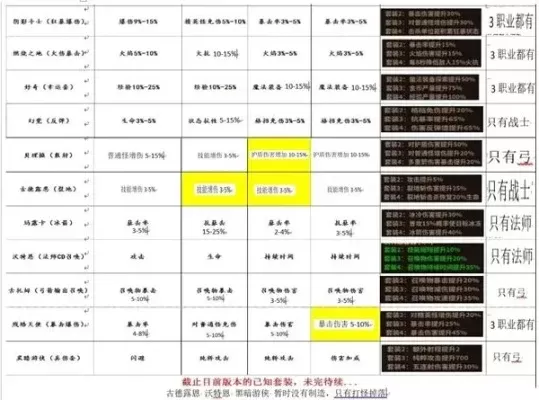 FF14低成本精炼装备攻略:宝石搭配+全自动方法