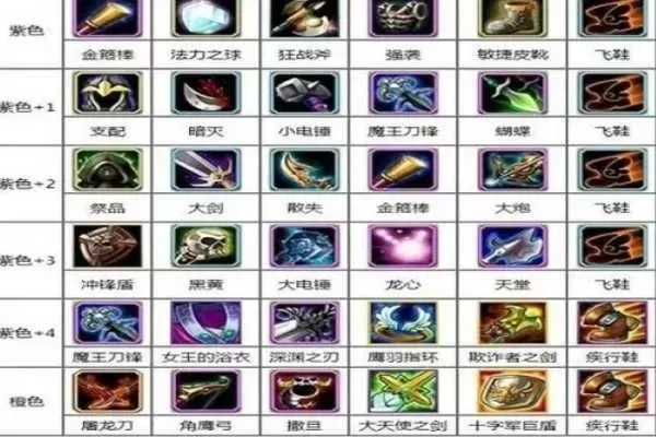 Dota英雄出装攻略:力量、敏捷、智力英雄装备策略及调整