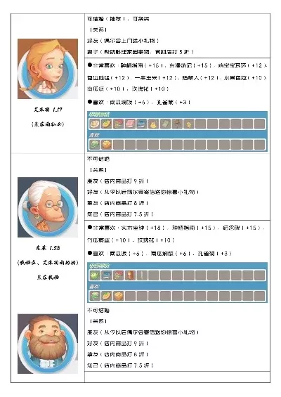 《波西亚时光》角色喜好解析：艾米莉至许医生详细喜好一览