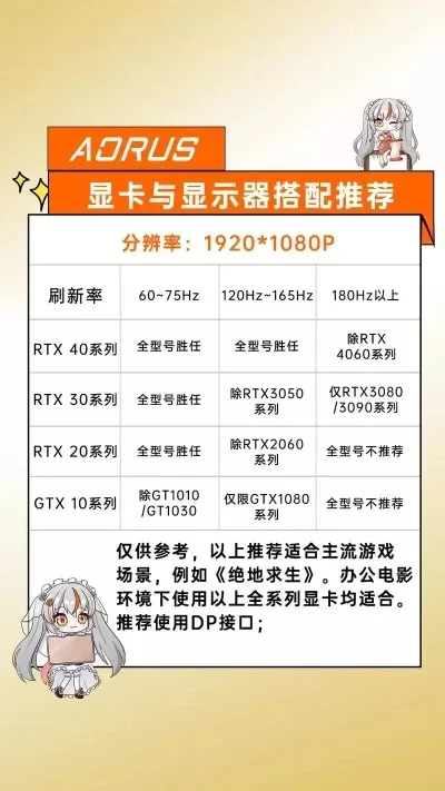 《辐射4》显卡推荐：入门至高端配置指南