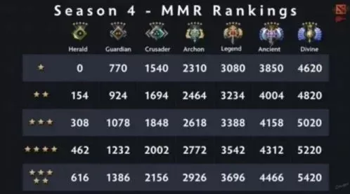Dota 2天梯赛：解锁资格与备战攻略
