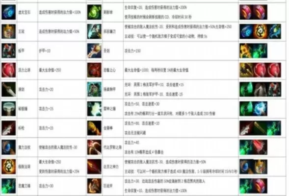 Dota2大推推合成攻略:材料、属性与弹射技能详解