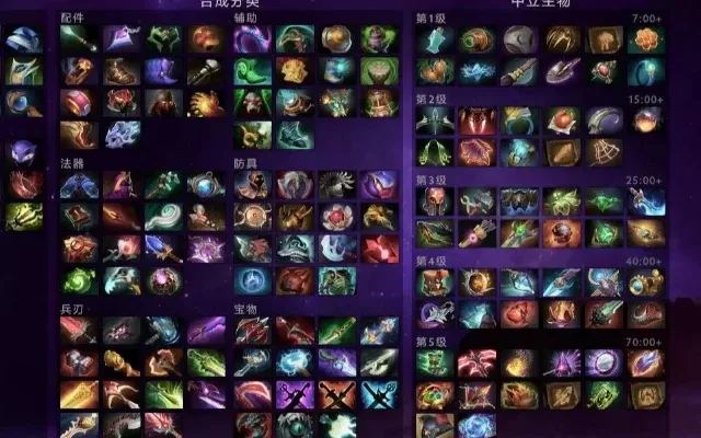 Dota2攻略:英雄选择、出装推荐及战术策略解析