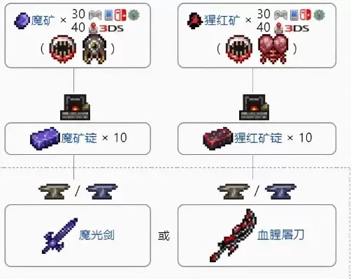 《泰拉瑞亚》恶魔镰刀制作攻略：收集碎片与合成方法