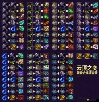 《云顶之弈》巨像英雄生存控制装备搭配攻略