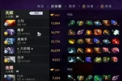 Dota2装备获取攻略：匹配胜利、等级提升等多途径详解