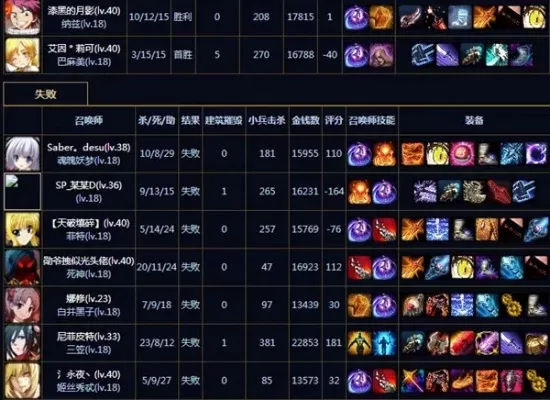 《300英雄》提升法抗攻略:装备铭文技能搭配,团队协作实战建议