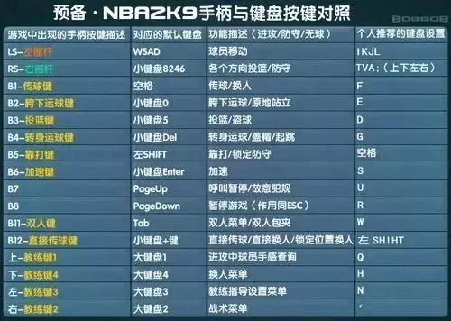 NBA 2K22电脑手柄推荐:性价比与高性能之选