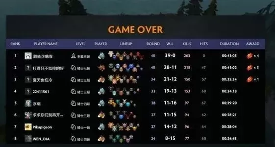 Dota 2自走棋加分机制解析:段位升降与提升技巧