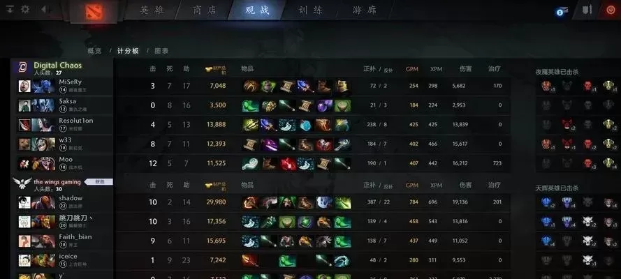 Dota2新赛季快速升级攻略:技巧解析与经验提升策略