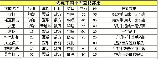 《洛克王国》宠物加速攻略：速度、抗性、攻击全面优化