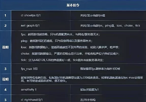 CSV5游戏秘籍大全：无敌模式、穿墙加速等实用指令解析