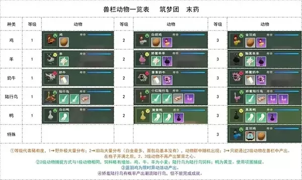 《创造与魔法》详细纺织步骤及材料技能解析