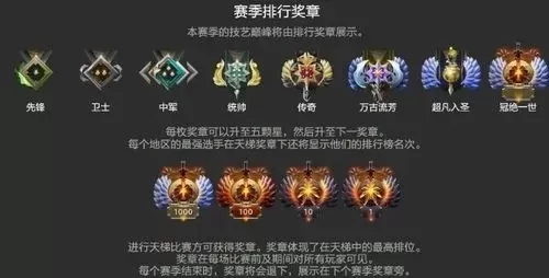 Dota 2天梯升级攻略:5克星挑战,单排竞赛提升段位