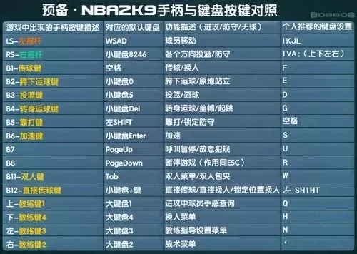 NBA 2K22操作指南:进攻、战术与移动键盘技巧
