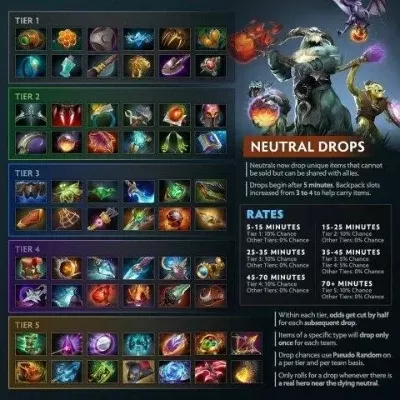 Dota 2饰品获取途径汇总及提升攻略