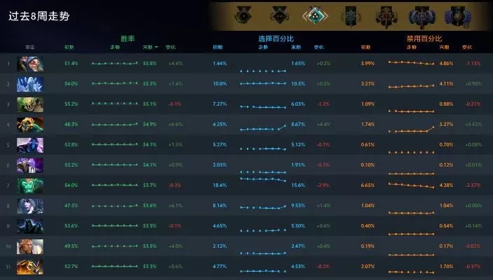 Dota2 VH局胜率提升攻略:游走Gank、视野控制、心态调整与匹配率优化